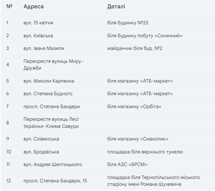 Новини Тернополя - фото з У Тернополі 2 грудня розпочнуть продаж новорічних ялинок: де можна буде купити