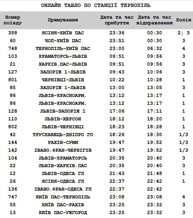 Новини Тернополя - фото з Як курсують потяги через Тернопіль під час аварійних відключень електроенергії: чи є затримки?