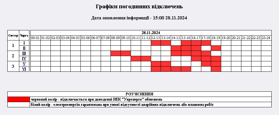 Новини Житомира - фото з Укренерго о 15-й годині оновило інформацію про відключення: діятимуть одночасно чотири черги