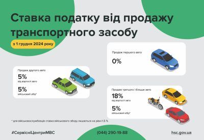 Новини Вінниці - фото з Податки на продаж авто: що змінюється для автовласників з грудня