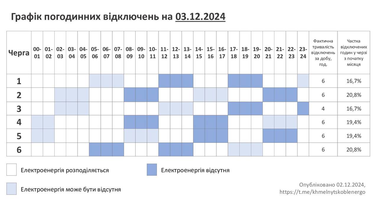Новини Хмельницького - фото з У «Хмельницькобленерго» пояснили, чому їхні графіки не відповідають «Укренерго»