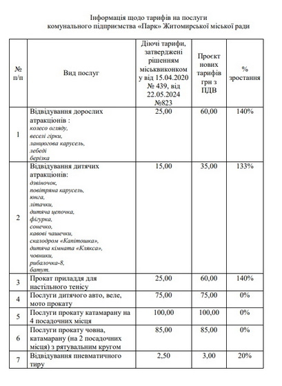 Новини Житомира - фото з У 2025 році у Житомирі діятимуть нові тарифи на атракціони