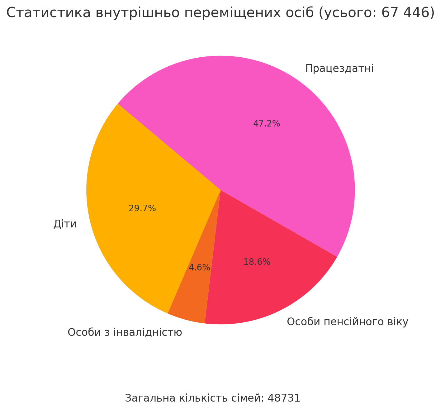 Новини Тернополя - фото з Вимушена втеча або Яка допомога для ВПО на Тернопільщині