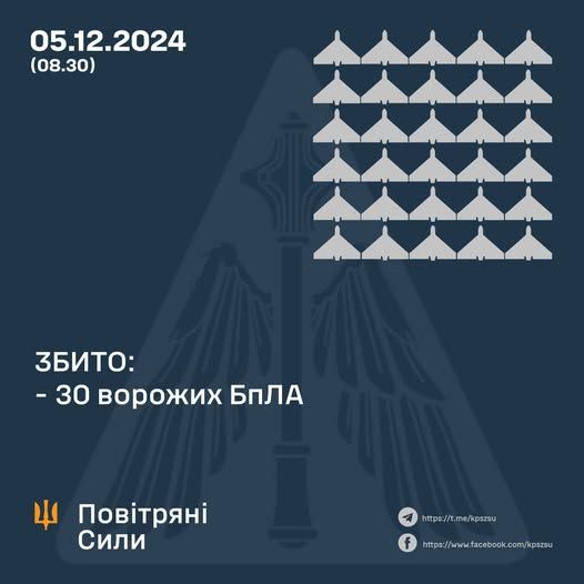 Новини Вінниці - фото з Вночі захисники неба знищили 30 ворожих дронів: ППО працювала і на Вінниччині