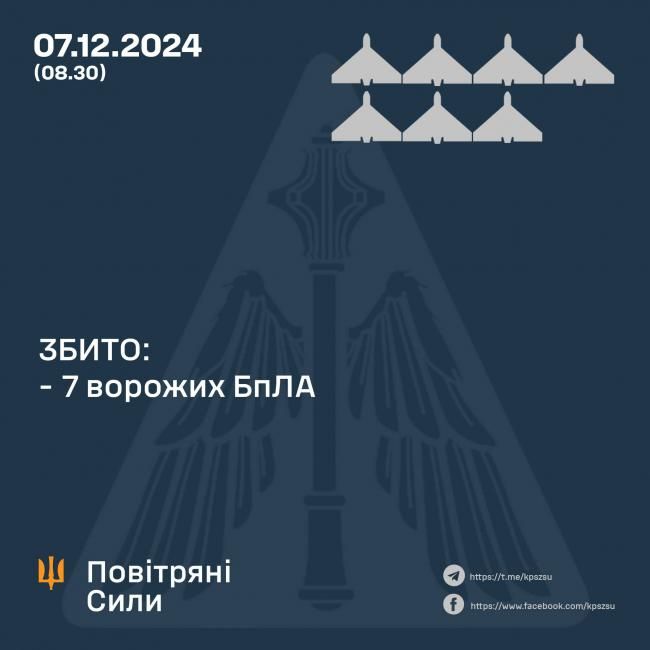 Новини Вінниці - фото з Ворожа атака «шахедів»: у Могилів-Подільському районі збили БпЛА