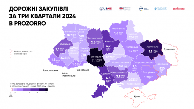 Новини Вінниці - фото з На Вінниччині витратили на дорожні роботи у 2024 році найбільшу суму в Україні. ОПИТУВАННЯ