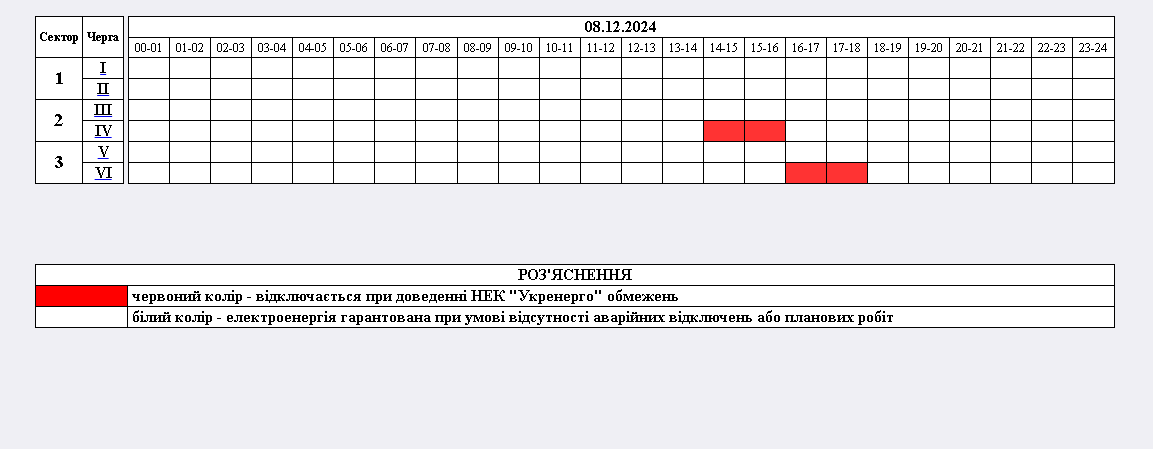 Новини Житомира - фото з Графіки відключень електроенергії на 8 грудня: з 14:00 до 18:00 - 1 черга