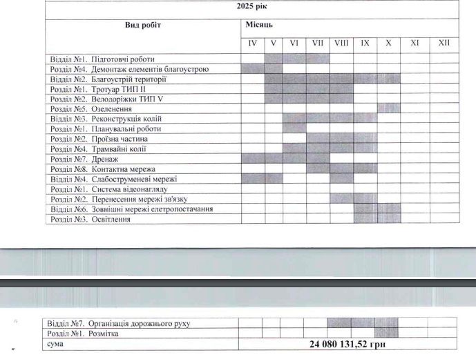 Новини Вінниці - фото з Додаткова реконструкція Батозької: на що збираються витратити 63 мільйони гривень?
