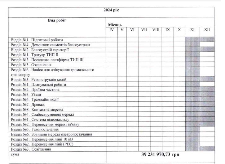 Новини Вінниці - фото з Додаткова реконструкція Батозької: на що збираються витратити 63 мільйони гривень?