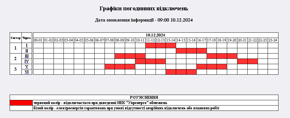 Новини Житомира - фото з Графіки відключень електрики на 10 грудня