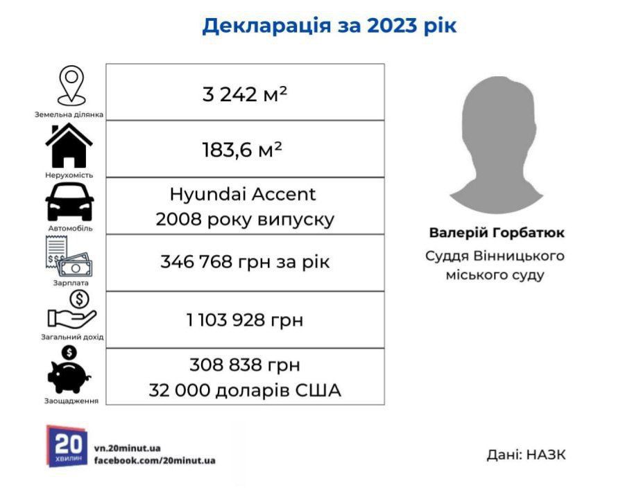 Новини Вінниці - фото з Двоє нових суддів на Вінниччині: хто вони та куди їх призначили?