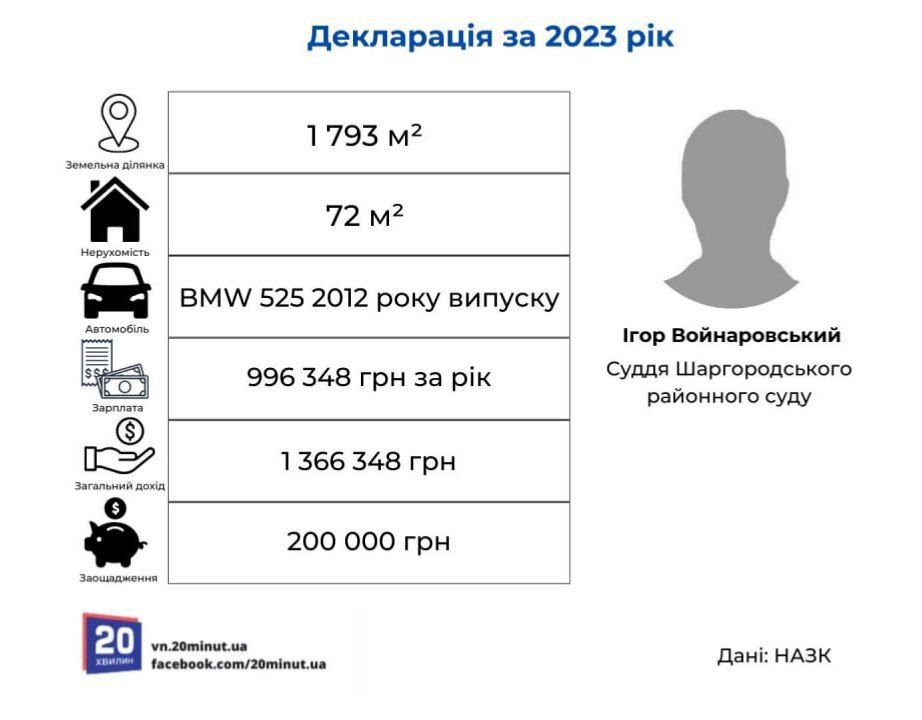 Новини Вінниці - фото з Двоє нових суддів на Вінниччині: хто вони та куди їх призначили?