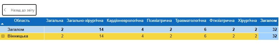 Новини Вінниці - фото з Реформа МСЕК на Вінниччині: які зміни відбудуться?