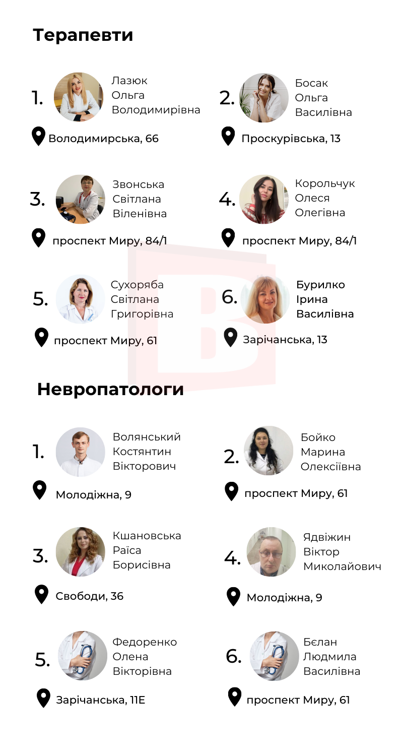 Новини Хмельницького - фото з Новий рейтинг лікарів Хмельницького за відгуками пацієнтів (ІНФОГРАФІКА)