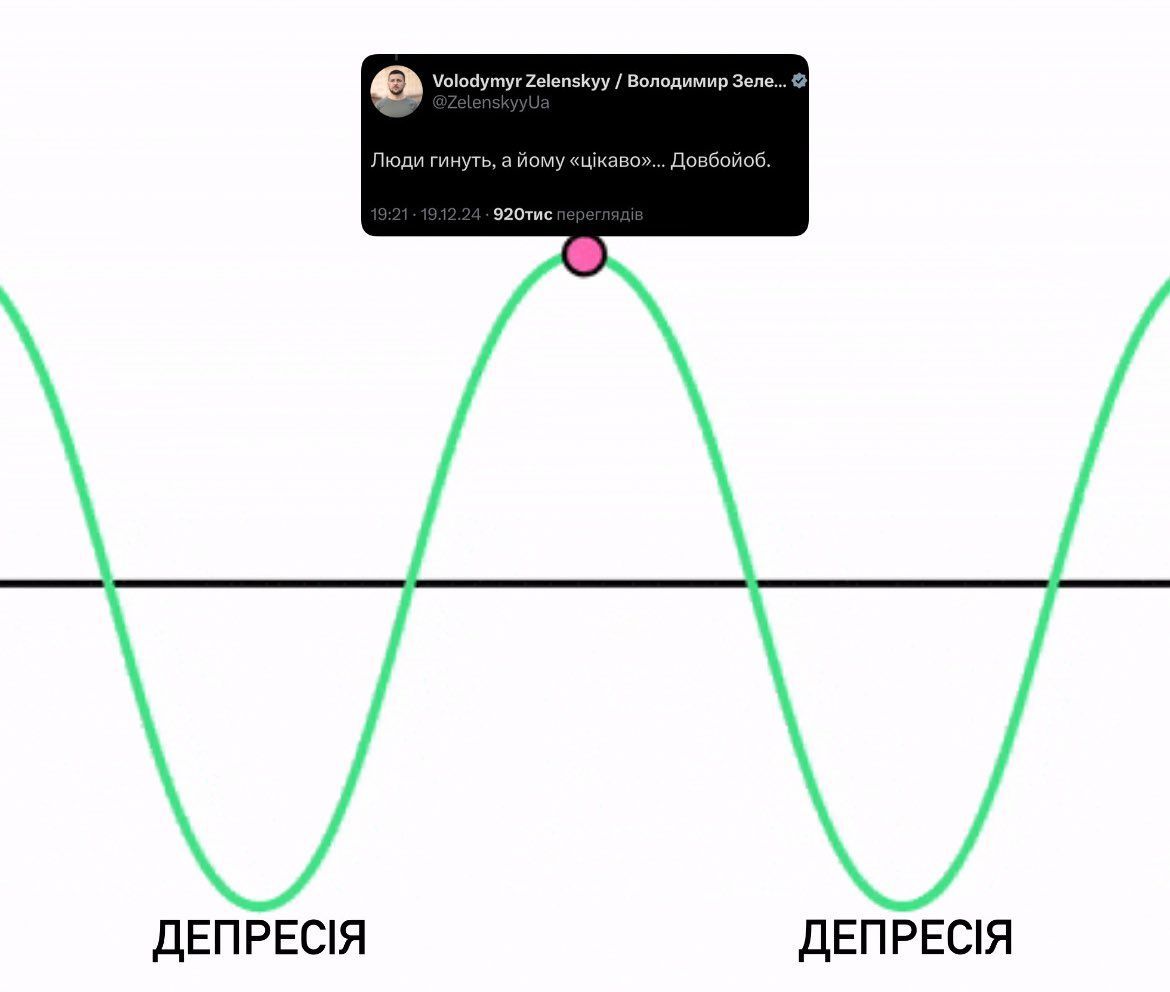 Новини Вінниці - фото з Робимо огляд у мемах новин України та світу за минулий тиждень