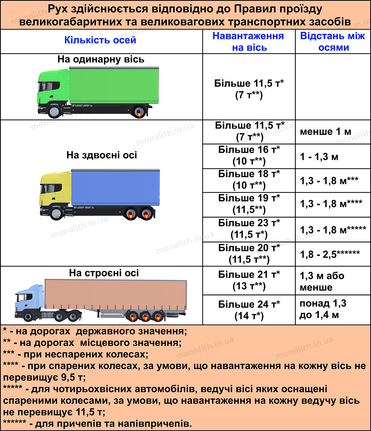 Новини Тернополя - фото з На Гайовій вантажівка врізалась в міст Розділ 22. Перевезення вантажу - ПДР України 2024