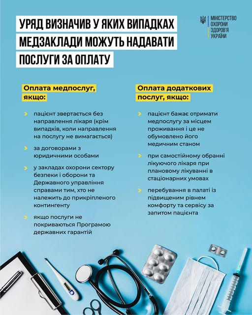 Новини Тернополя - фото з За які послуги лікарні мають право вимагати оплату: що зміниться з 1 січня На зображенні може бути: текст