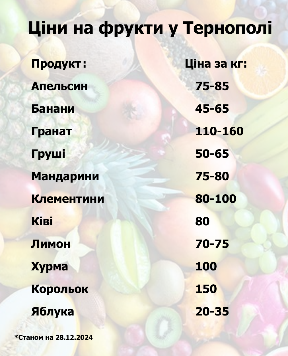 Новини Тернополя - фото з Як змінилися ціни на овочі та фрукти на ринку Тернополя за рік