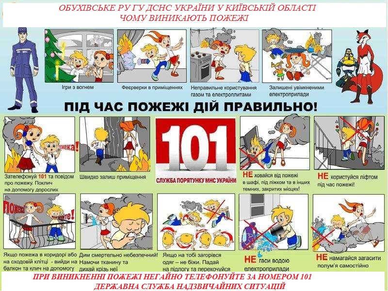 Новини Тернополя - фото з У передмісті Тернополя вночі сталась масштабна пожежа Правила пожежної безпеки для дітей та підлітків - Українська громада