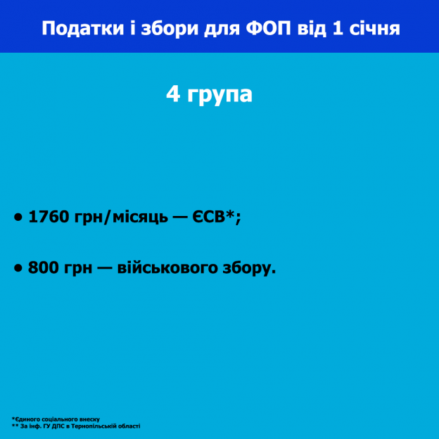 Новини Тернополя - фото з Зміни для ФОП від 1 січня 2025 року: скільки податків і зборів платитимуть підприємці різних груп