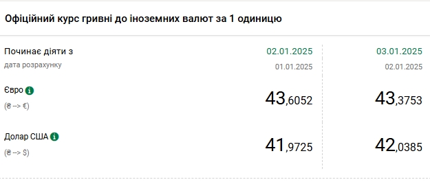 Новини Тернополя - фото з Курс долара знову піднявся вище 42 гривень Курс долара знову піднявся вище 42 гривень