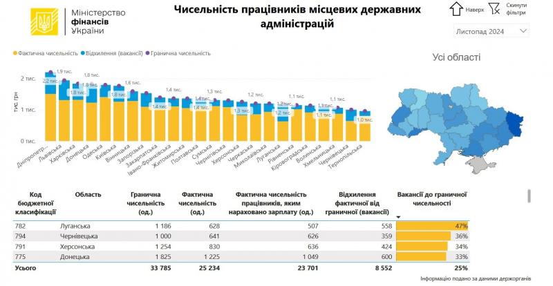 Новини Вінниці - фото з Зарплати чиновників в Україні зросли на 60%. Яка ситуація у Вінницькій області