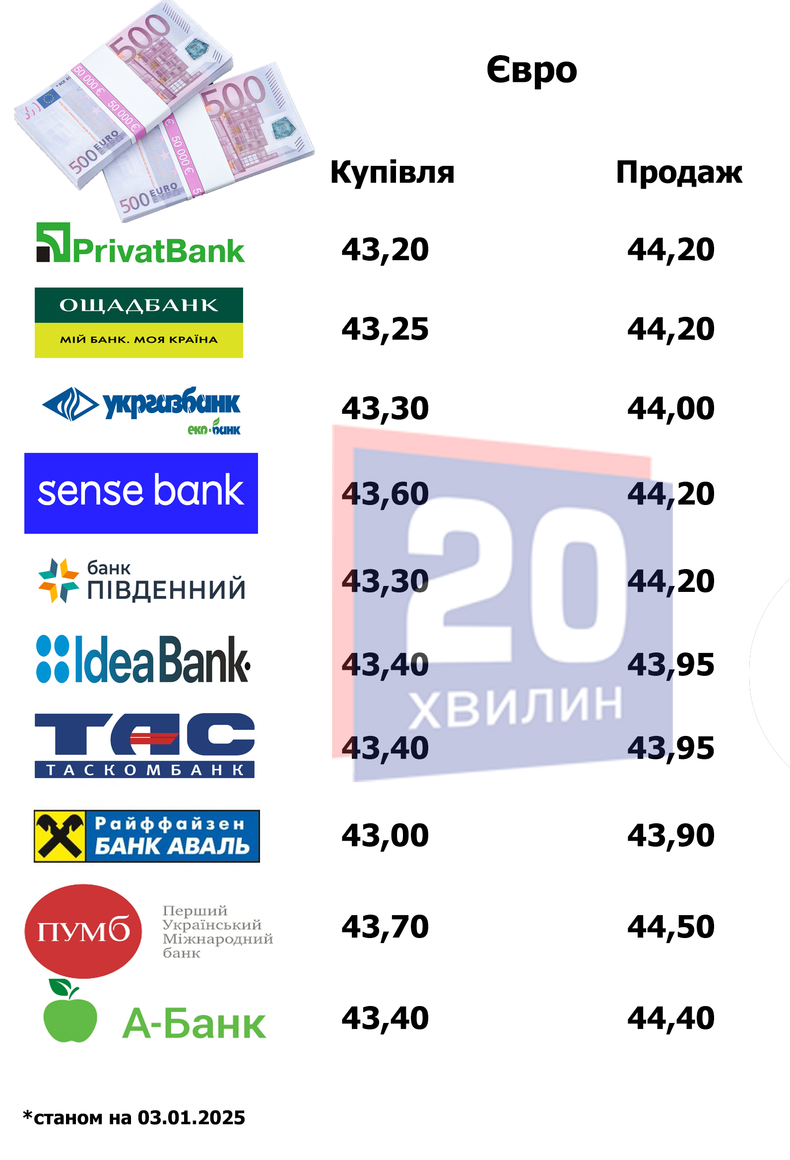Новини Тернополя - фото з Скільки коштує долар та євро у банках та обмінниках Тернополя