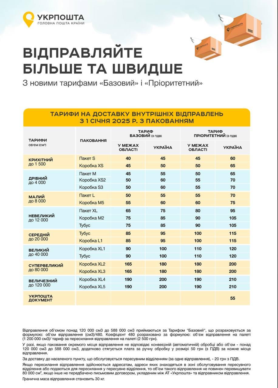 Новини Хмельницького - фото з Головні зміни, які очікують українців у 2025 році