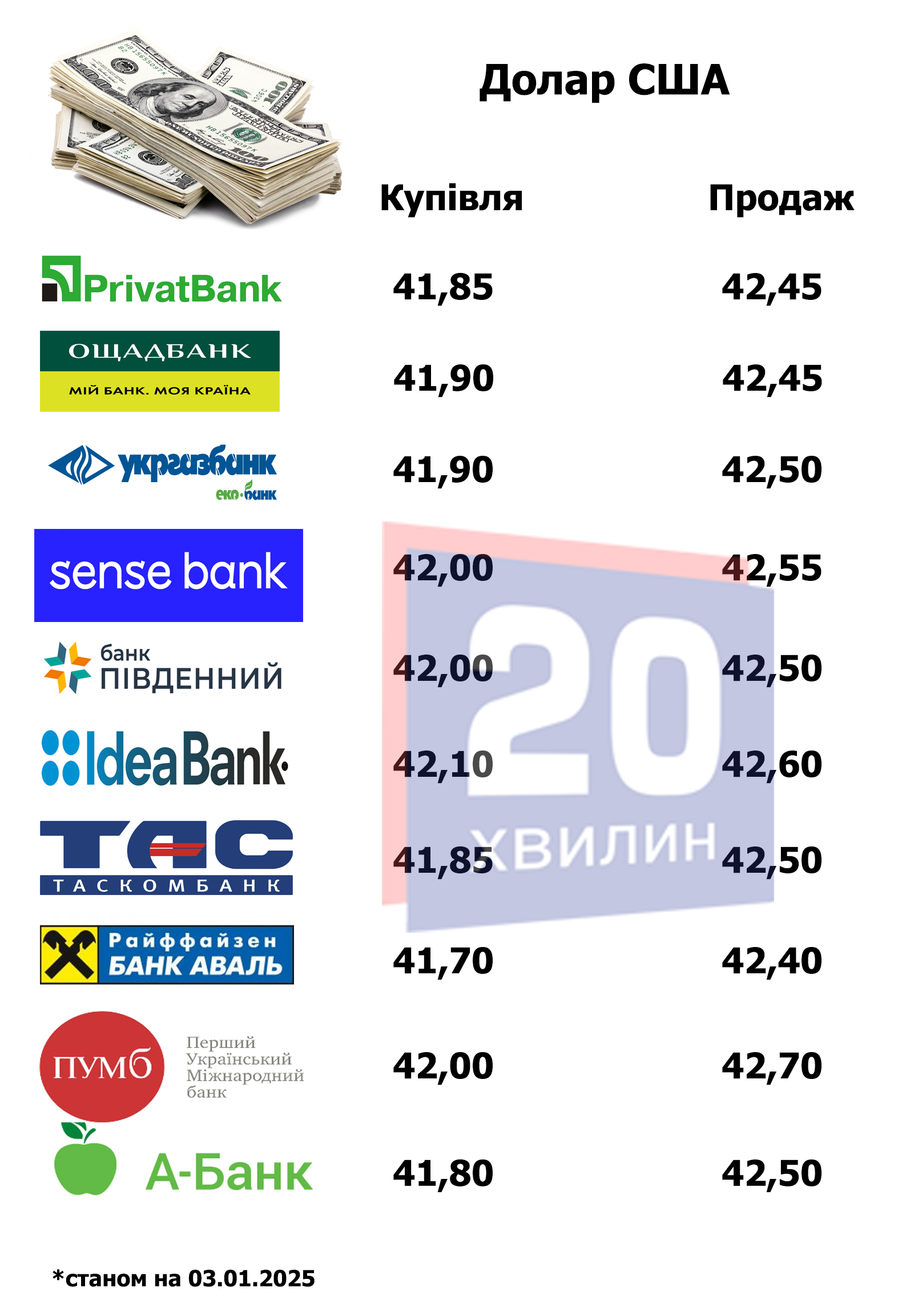 Новини Тернополя - фото з Скільки коштує долар та євро у банках та обмінниках Тернополя