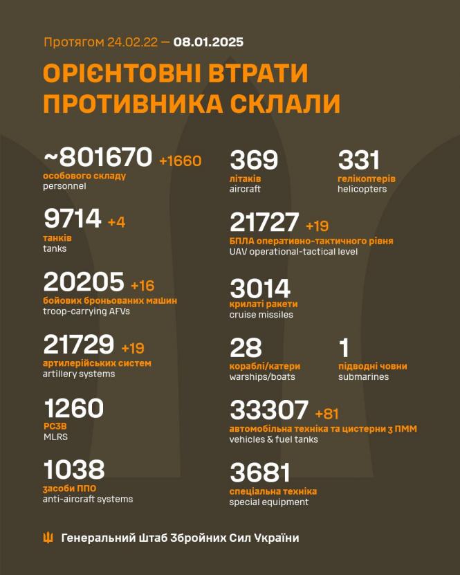 Новини Вінниці - фото з ЗСУ відбили 176 атак ворога: оперативна інформація з фронту