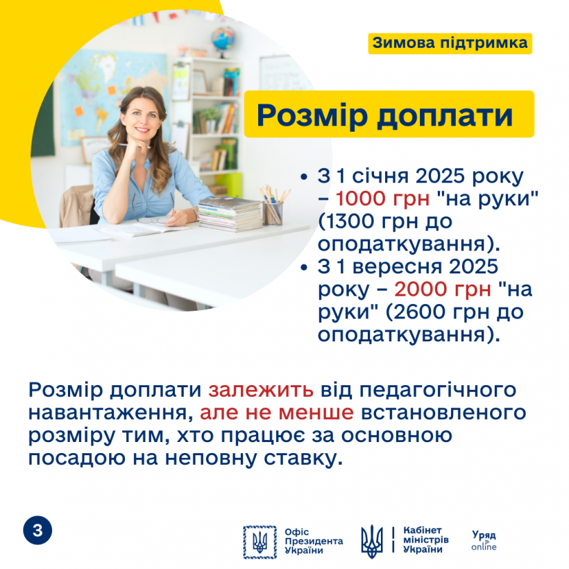 Новини Тернополя - фото з Хто отримає вчительську доплату у 2025 році?