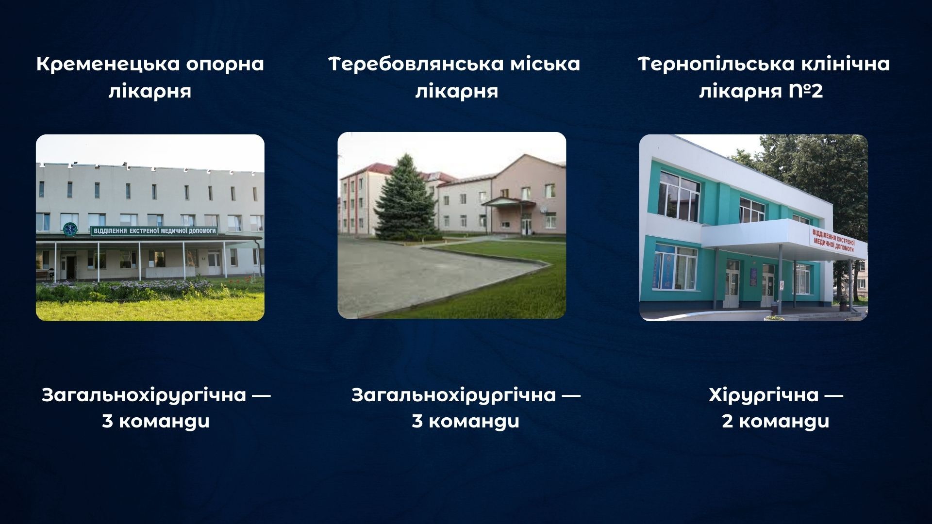 Новини Тернополя - фото з Експертні комісії замість МСЕК: куди тепер звертатися жителям Тернопільщини (інтерактивна карта)