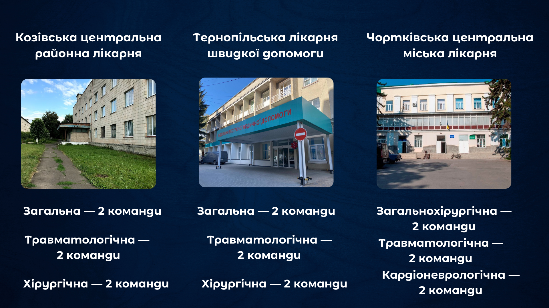 Новини Тернополя - фото з Експертні комісії замість МСЕК: куди тепер звертатися жителям Тернопільщини (інтерактивна карта)