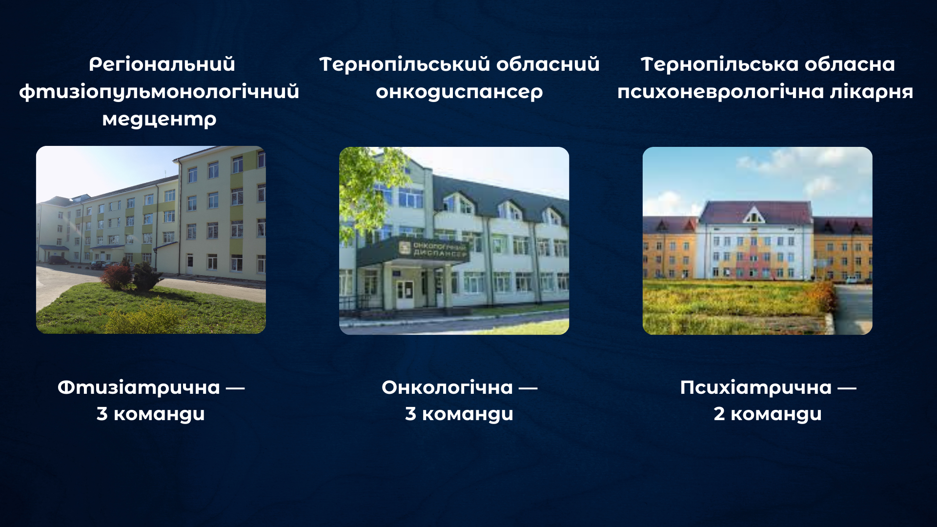 Новини Тернополя - фото з Експертні комісії замість МСЕК: куди тепер звертатися жителям Тернопільщини (інтерактивна карта)