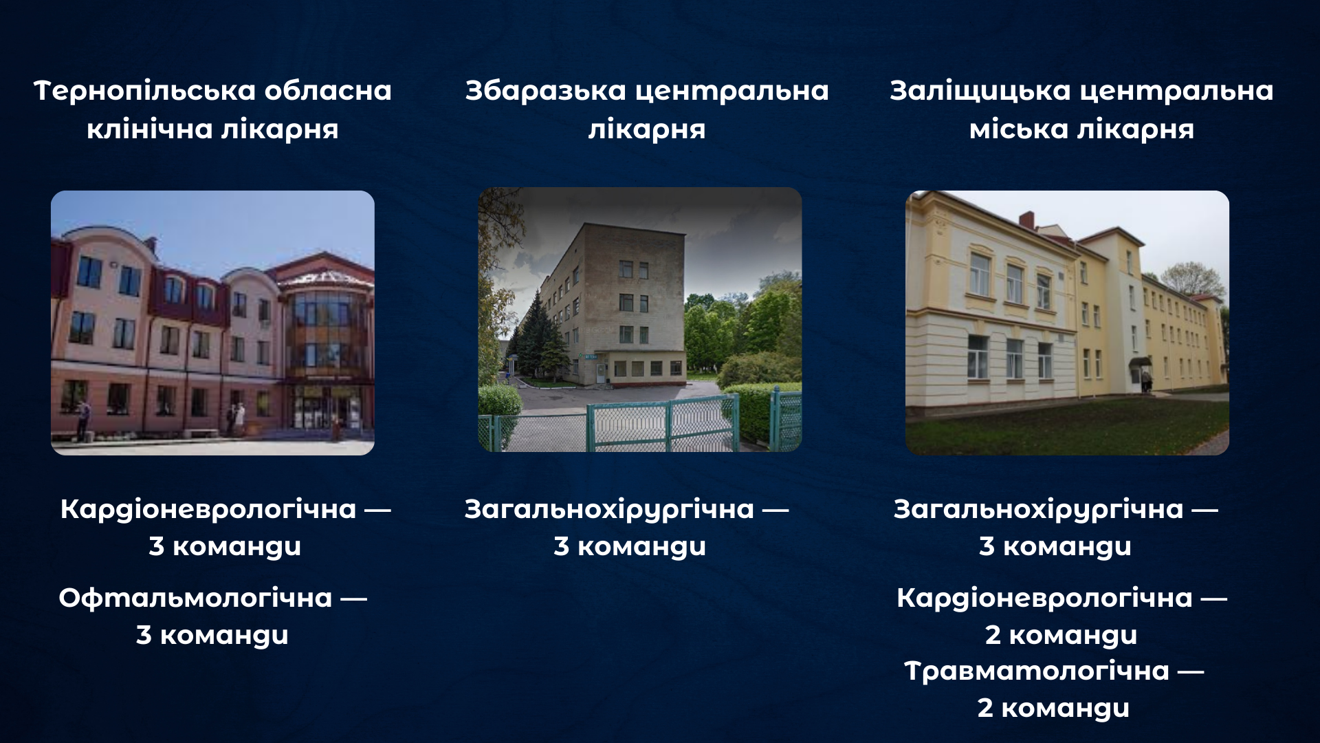 Новини Тернополя - фото з Експертні комісії замість МСЕК: куди тепер звертатися жителям Тернопільщини (інтерактивна карта)