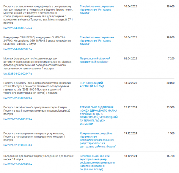 Новини Тернополя - фото з У Домі печалі встановлять кондиціонери: скільки грошей планують витратити