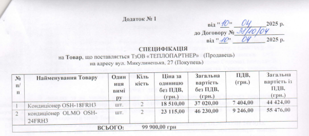 Новини Тернополя - фото з У Домі печалі встановлять кондиціонери: скільки грошей планують витратити