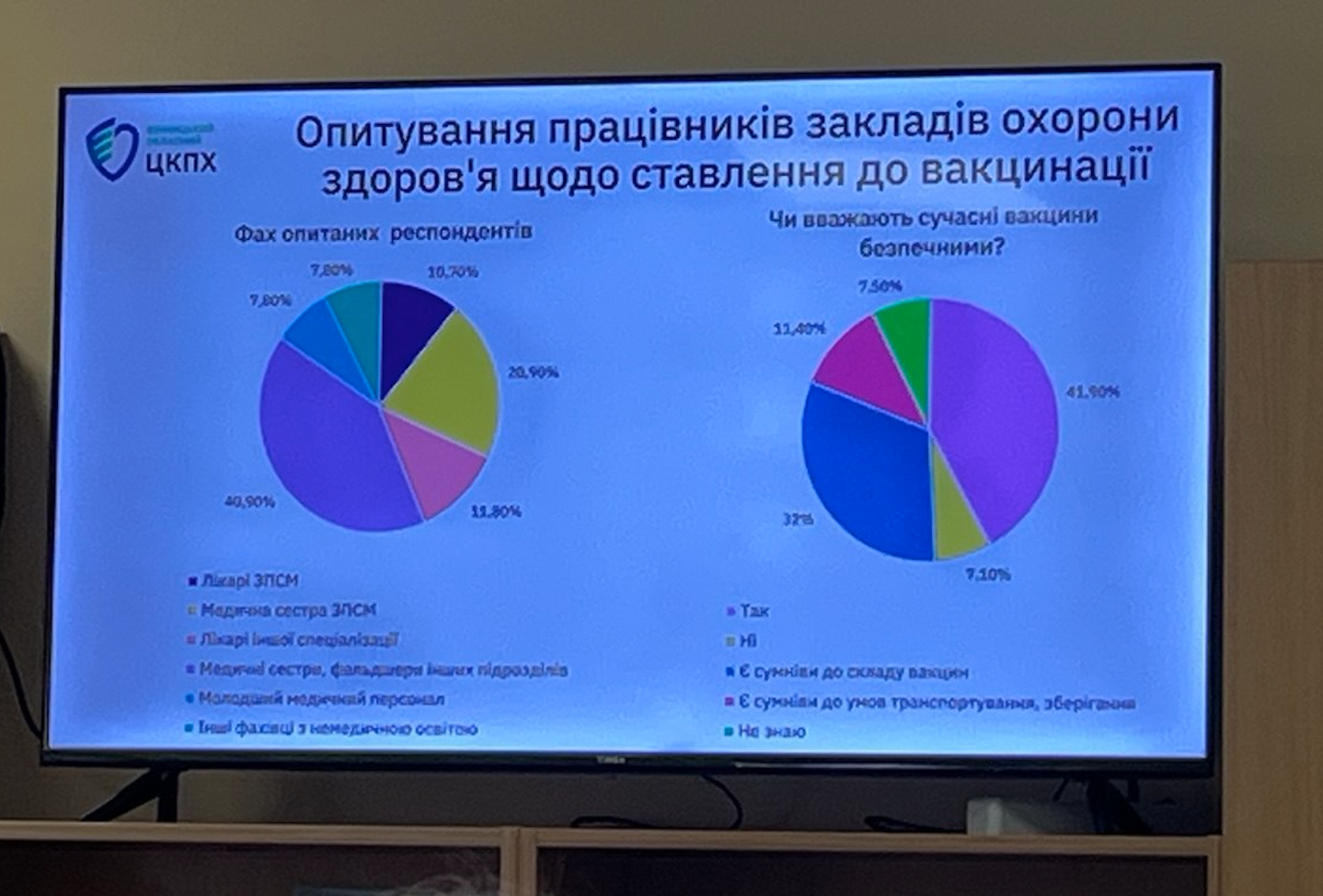 Новини Вінниці - фото з У Вінниці розпочинається «сезон» кору, перевірте чи є у вас імунітет