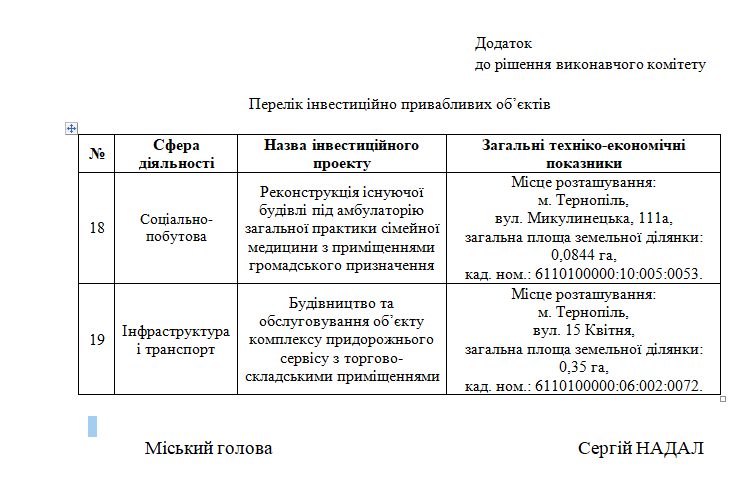 Новини Тернополя - фото з Ще одну ділянку біля парку планують передати інвестору для забудови