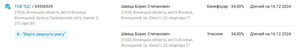 Новини Вінниці - фото з Забутий корупціонер: хтось утік, а хтось зізнався. Що з гніванською справою про 100 тисяч доларів?