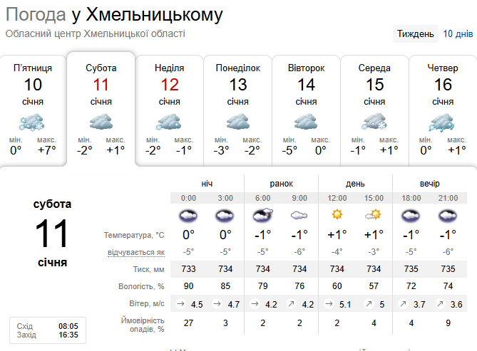 Новини Хмельницького - фото з Ожеледиця і похолодання. Якою буде погода у Хмельницькому на вихідні