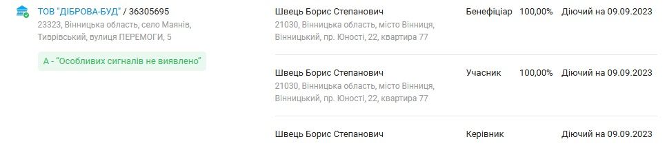 Новини Вінниці - фото з Забутий корупціонер: хтось утік, а хтось зізнався. Що з гніванською справою про 100 тисяч доларів?