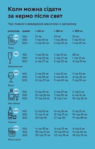 Коли можна сідати за кермо після алкоголю? (ТАБЛИЦЯ) — Радіо ТРЕК