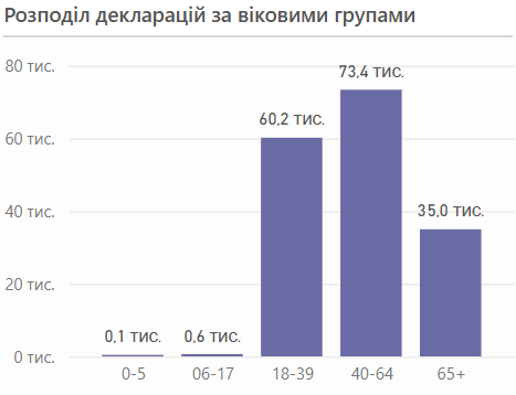 Новини Тернополя - фото з Рейтинг сімейних лікарів Тернополя: хто лідирує за кількістю підписаних декларацій