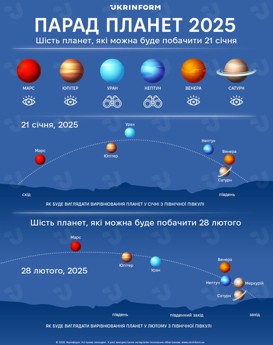 Новини Тернополя - фото з Парад планет 2025: коли можна буде побачити рідкісне астрономічне явище