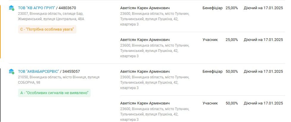 Новини Вінниці - фото з Хто збив двох студенток у Вінниці? Стан постраждалих і деталі про всіх учасників ДТП