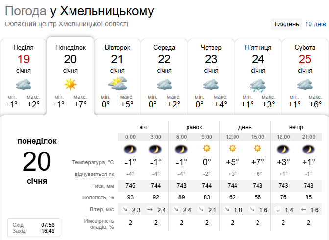 Новини Хмельницького - фото з Нічні заморозки і денний «плюс»: прогноз погоди у Хмельницькому на тиждень