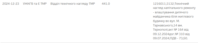 Новини Тернополя - фото з Замість семи — встановили три дитячі майданчики за 100 тисяч