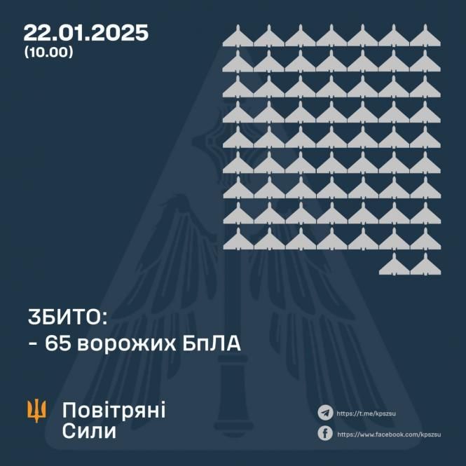 Новини Вінниці - фото з Нічна атака дронів: ППО збила 65 ворожих безпілотників