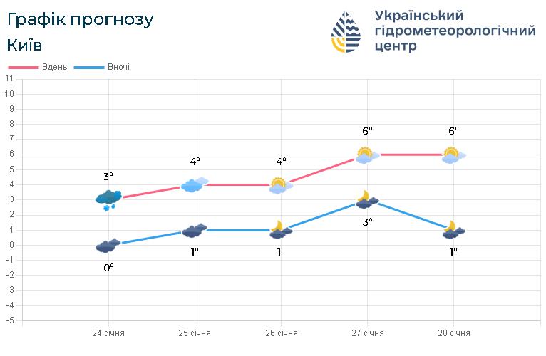 Новини Тернополя - фото з Синоптики попереджають про туман і ожеледицю На зображенні може бути: текст